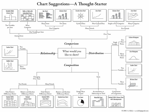 grafico