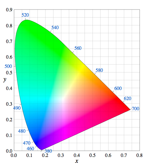 cie_color_bag