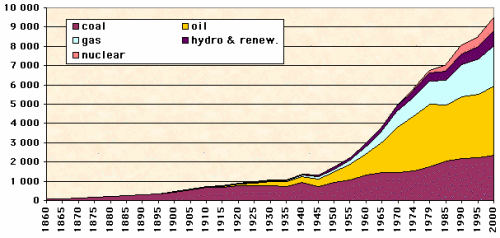 energy_cons_graph1