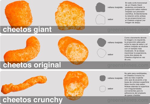 O Retorno do Rei dos Salgadinhos - Cheetos Bolinha Está de Volta