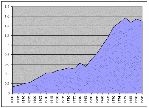 palais_graph2