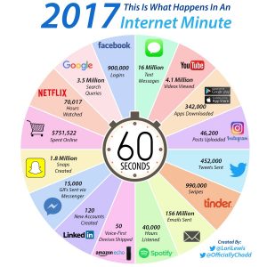 60 segundos na internet - 2017