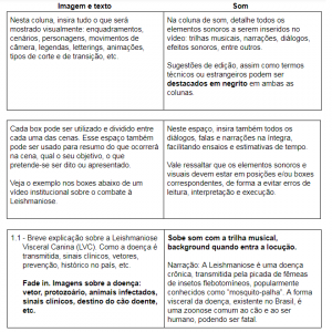 Modelo de 2 colunas para roteiros curtos