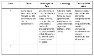 Modelo de 5 colunas para roteiros curtos