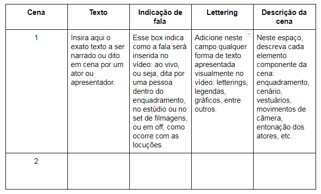 Processo de criação de roteiro áudio visual