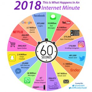 60 segundos na internet - 2018