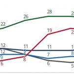 Eleições 2018