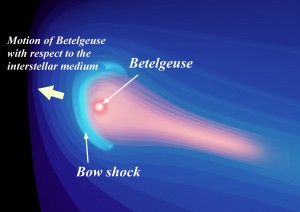 Betelgeuse Bow Shock