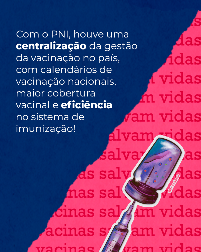 Imagem de carrossel. Terceira imagem. No canto inferior direito há uma seringa e um recipiente de vacina desenhado. Contém texto:
"Com o PNI houve uma centralização da gestão de vacinação no país, com calendário de vacinação nacionais, maior cobertura vacinal e eficiência no sistema de imunização.