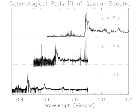 qso_redshift.gif