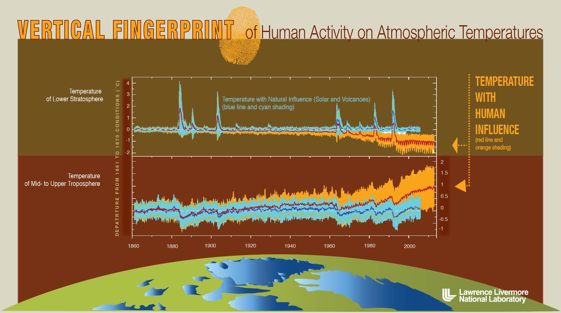 Influence natural. Atmospheric temperature. Ливермор графики. Study atmosphere. Mid temperature Anti settling.
