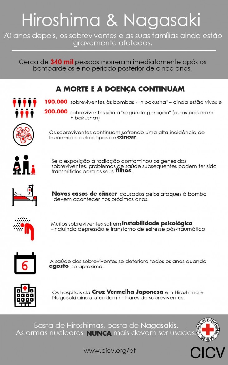 Imagem de CICV: www.icrc.org