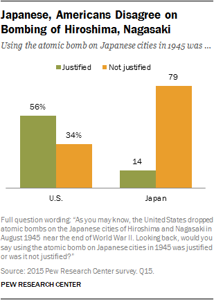 Imagem de Pew Reserach Center: http://www.pewglobal.org/