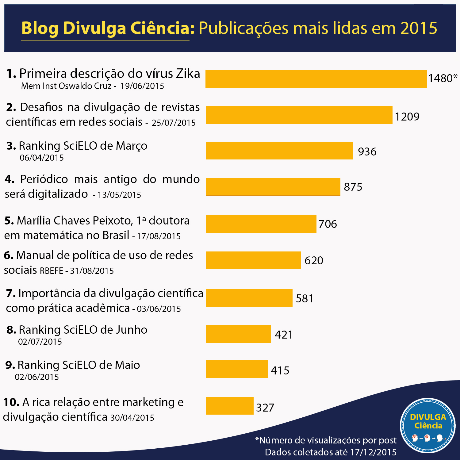 ranking retrospectiva 2015 blog