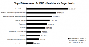 revistas-engenharia