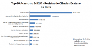 revistas-exatas-e-da-terra