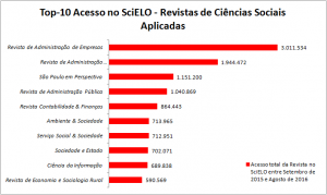 revistas-sociais