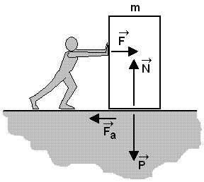 plano horizontal