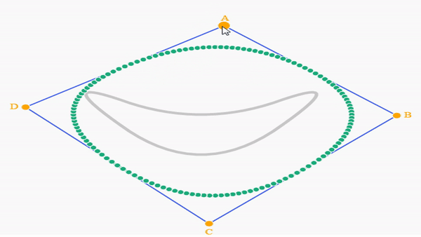 Manipulação do polígono de infinitos lados usando os quadro pontos de referência.
