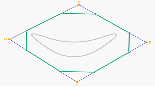 Sub-divisões consecutivas, transformando o que era um quadrado em um polígono de infinitos lados.