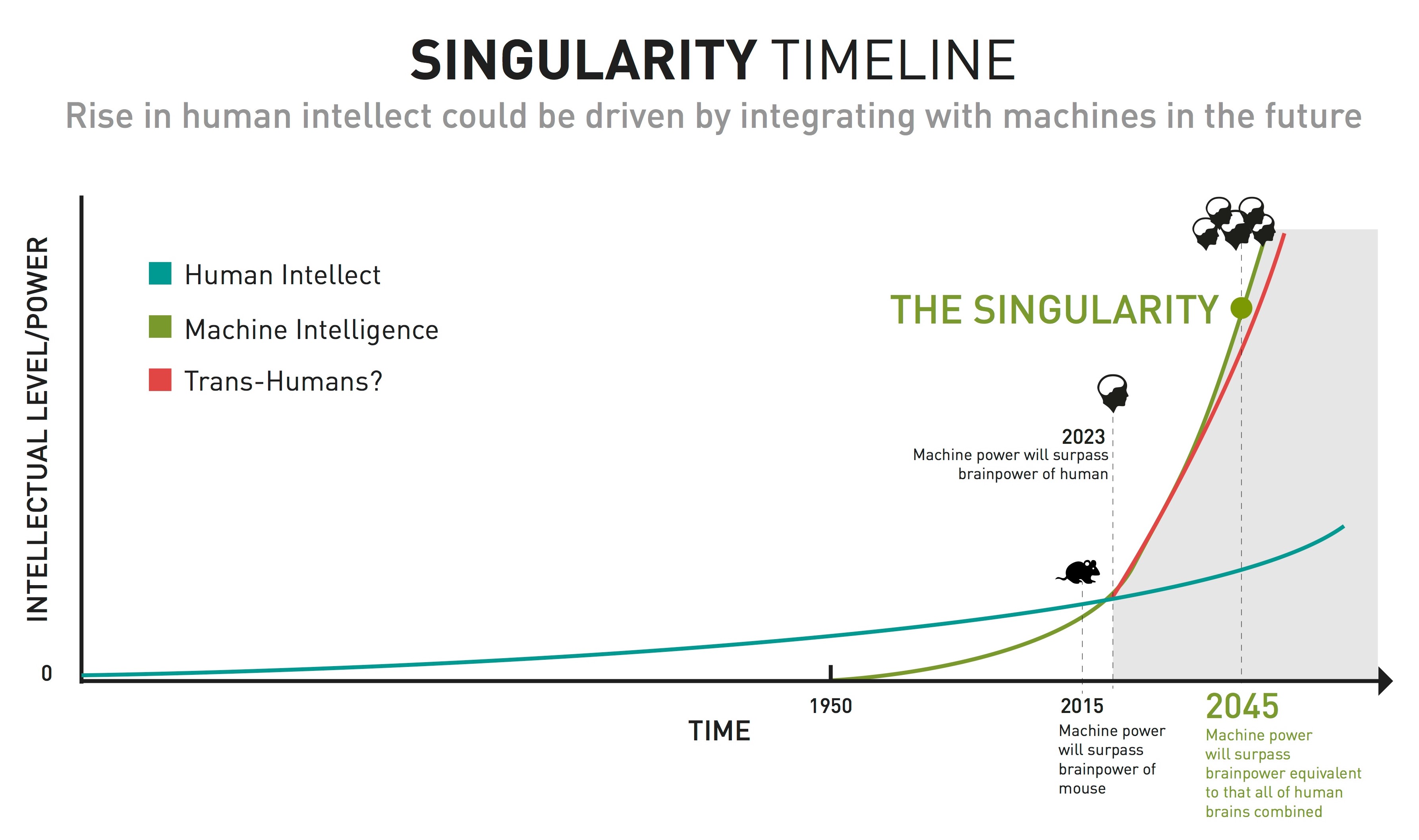 Inteligência Artificial: Breve linha do tempo histórica timeline