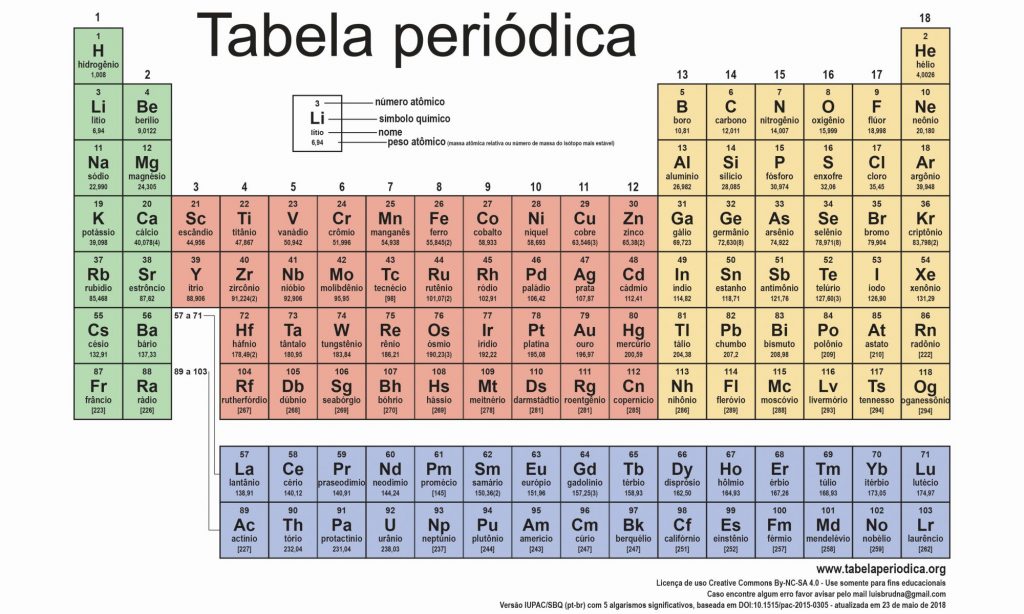 Tabela periódica dos elementos químicos