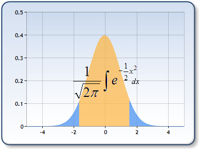 Stat_NormalDist