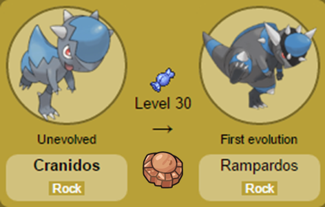 Cranidos e Rampardos