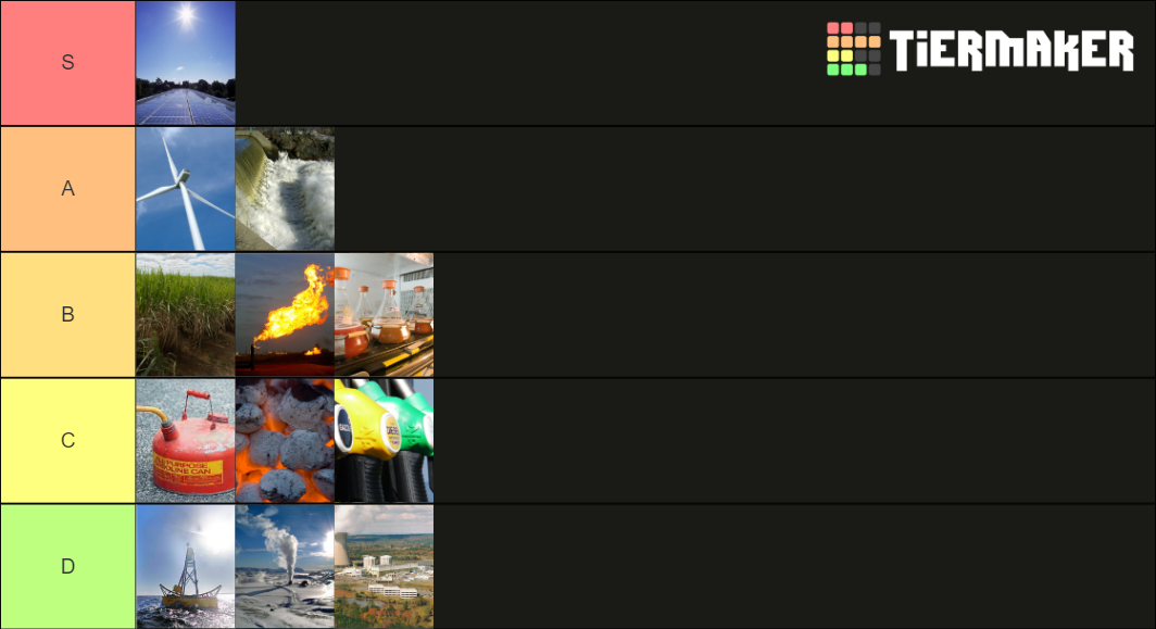 A Tier List