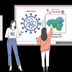 Quatro pessoas debatem as mutações virais e a formação de novas variantes, há um quadro ao fundo com o coronavírus e destaque da proteína Spike
