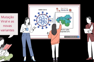 Quatro pessoas debatem as mutações virais e a formação de novas variantes, há um quadro ao fundo com o coronavírus e destaque da proteína Spike