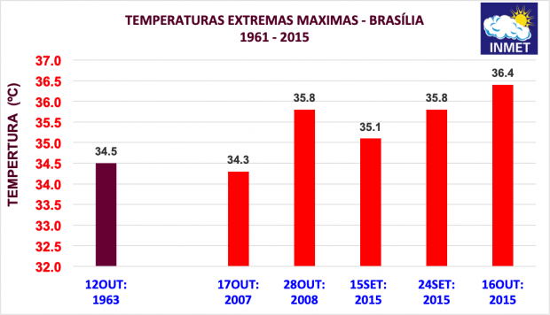 bsbmax