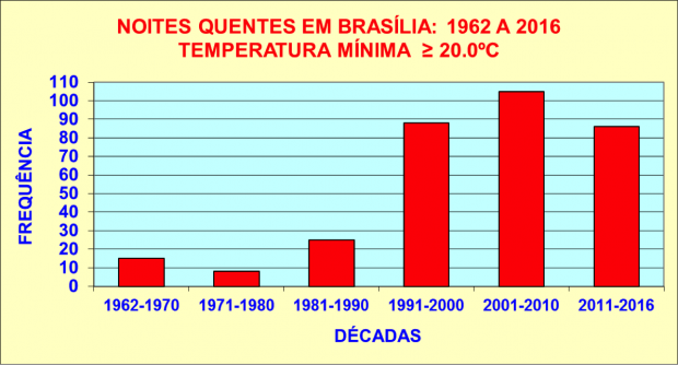 bsbquente