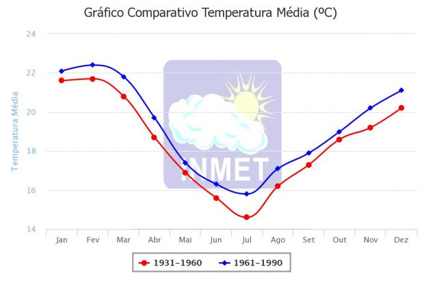 grfico-comparativo-tempe