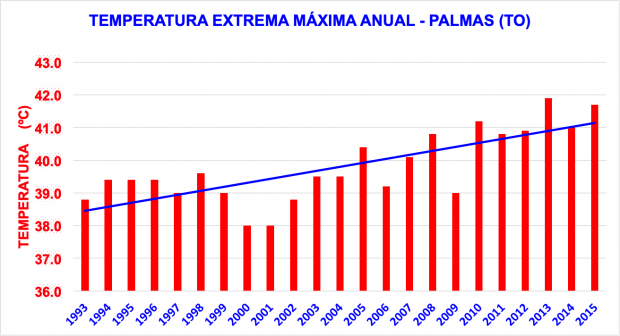 palmastemp