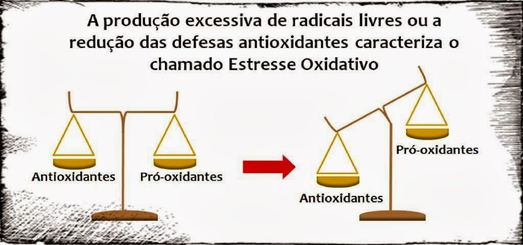 representação do estresse oxidativo em desenho