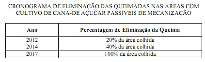 eliminacao_queimadas_zoneamento_cana.jpg