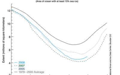 Recuperação na camada de gelo do Ártico em 2008