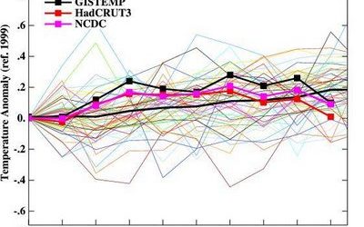 Como andou a temperatura da Terra em 2008?