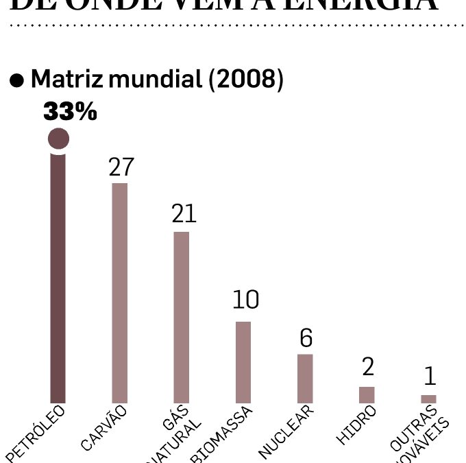 Carro elétrico vale a pena?