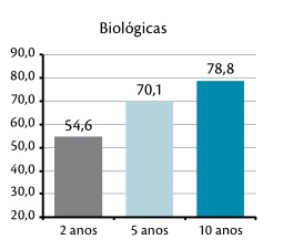 grafico-taxadeemprego-portempo