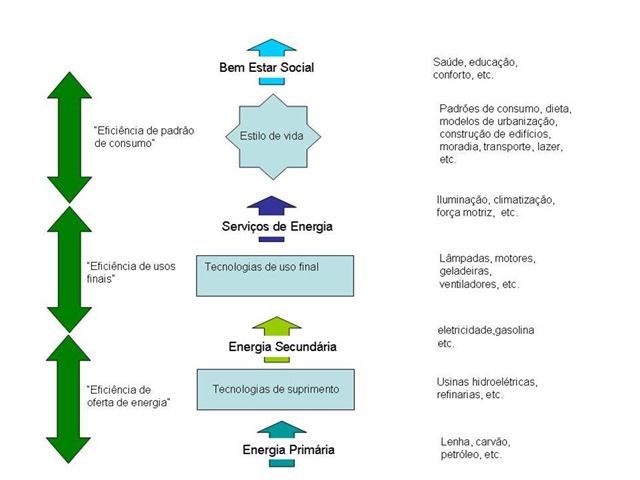 Tipos de EE