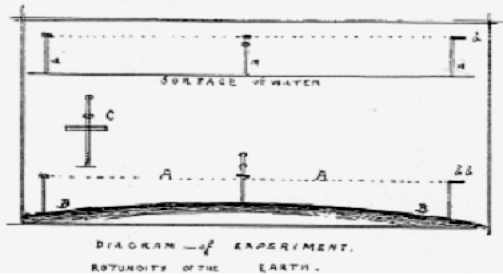 Figura 7. Ilustração mostrando, acima, o experimento do ativista da Sociedade da Terra Plana, e abaixo o experimento de Alfred Russel Wallace.Fonte: Wallis, T.W. (1899) Autobiography ofThomas Wilkinson Wallis, Sculptor in Wood, p. 181, J.W. Goulding& Son.