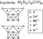 kaolinitestruct.gif