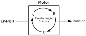 Energia no contexto da física