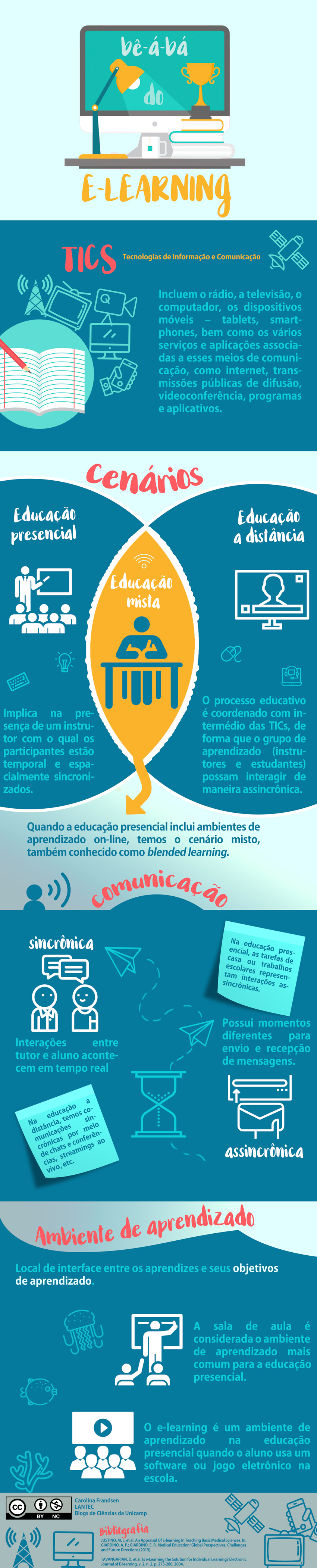 CC BY 4.0
