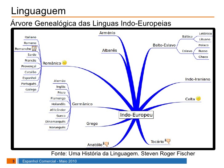 Nouvelle língua, nuova anima: O Latim na aprendizagem das línguas românicas