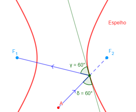 Hipérbole