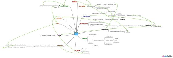 mapa mental horta