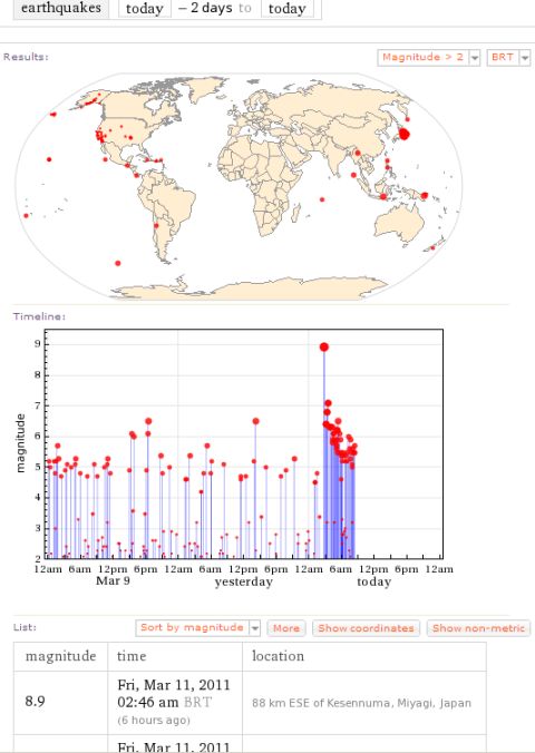 gráfico terremotos 11 de março 2011